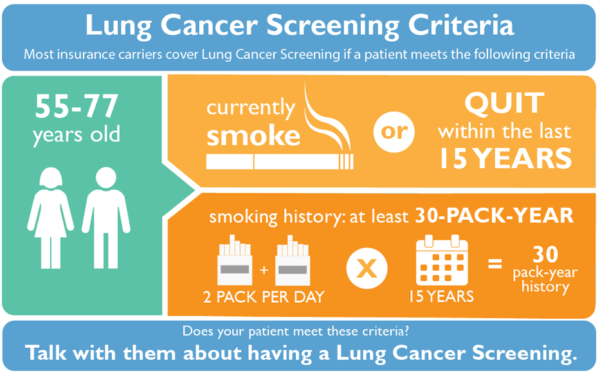 Lung Cancer Screening: Improve Treatment, Save Lives | WakeRad REX